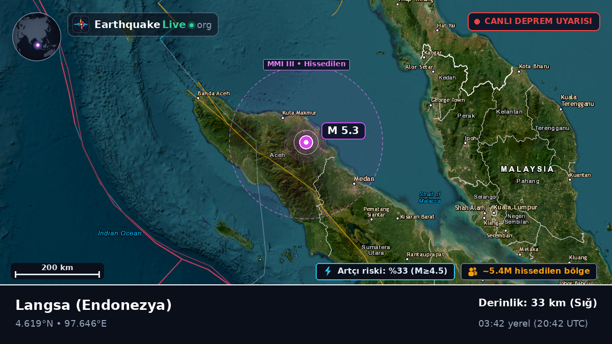 Aceh, Endonezya