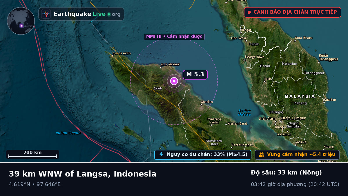 Aceh, Indonesia
