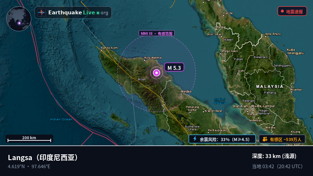 Aceh, 印度尼西亚