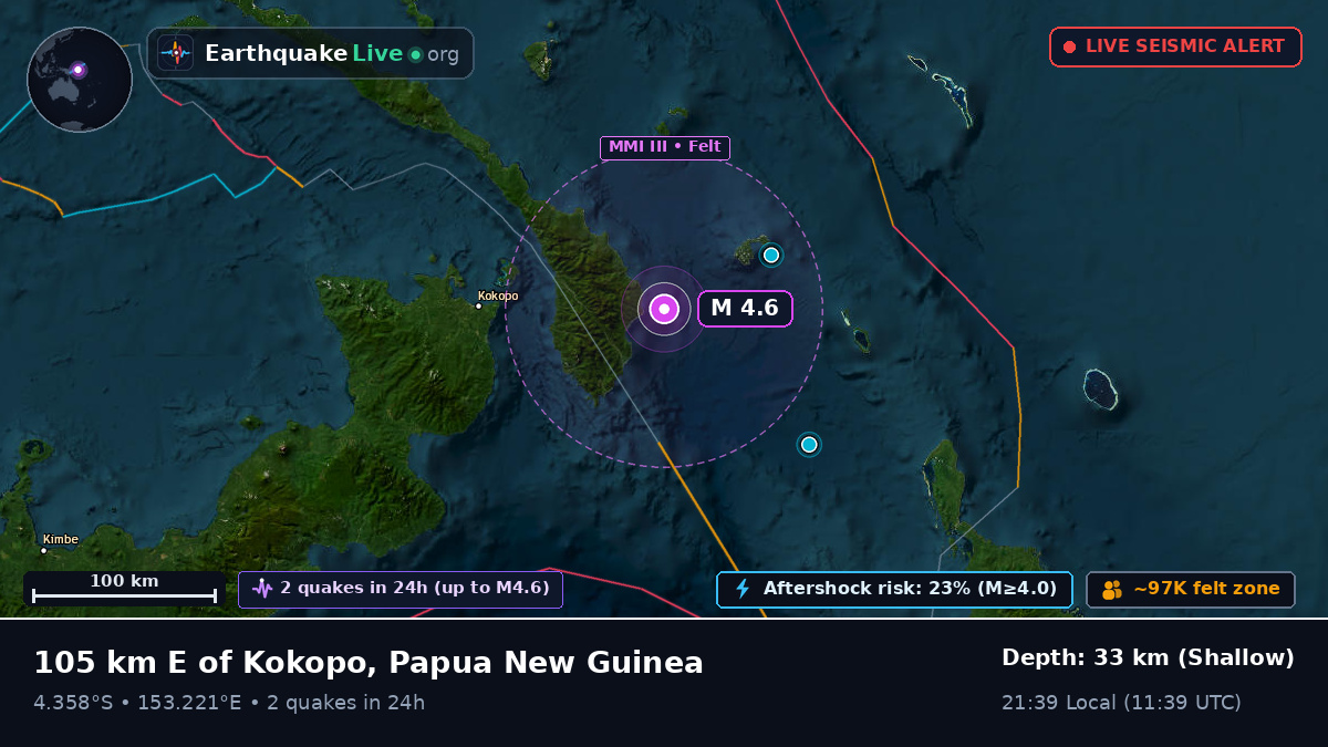 Off the coast of Rabaul, Papua New Guinea