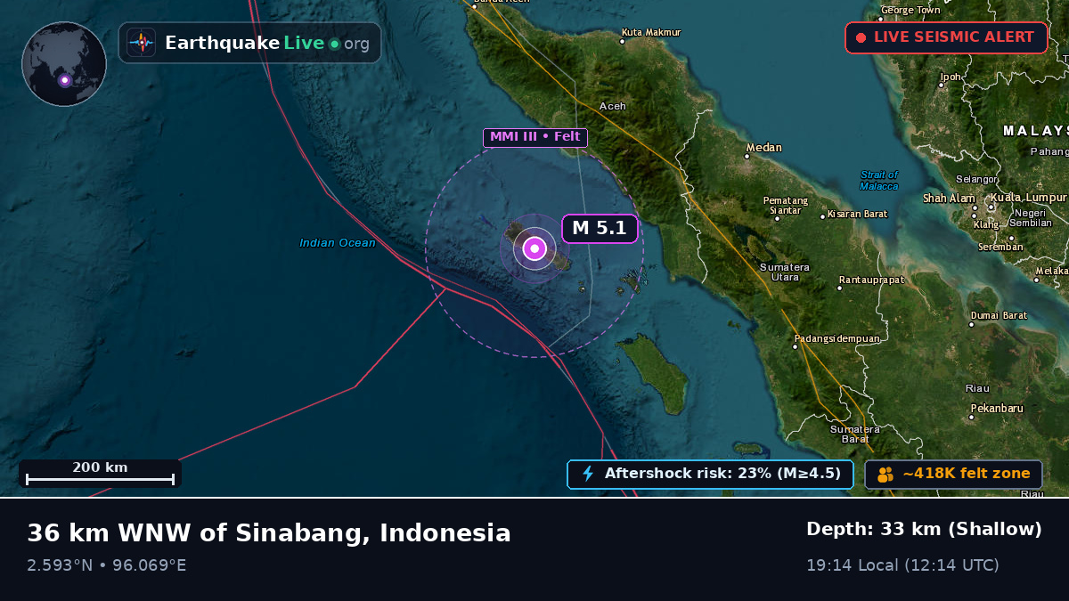 Indian Ocean (Indonesia)