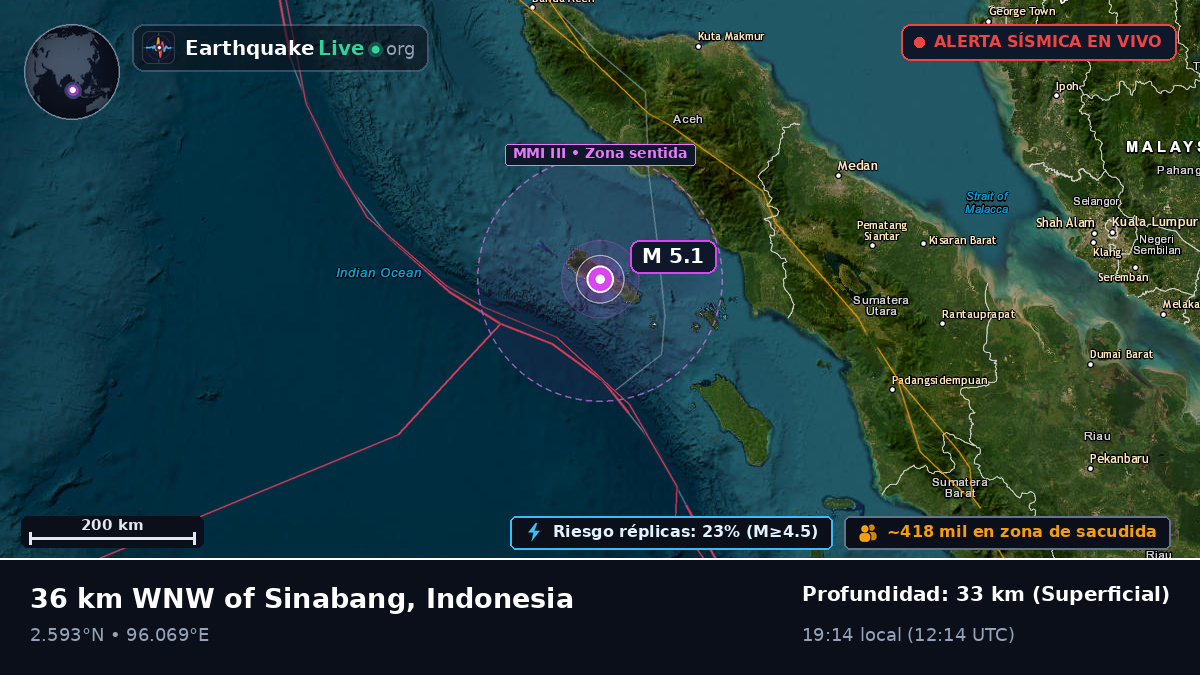 Océano Índico (Indonesia)
