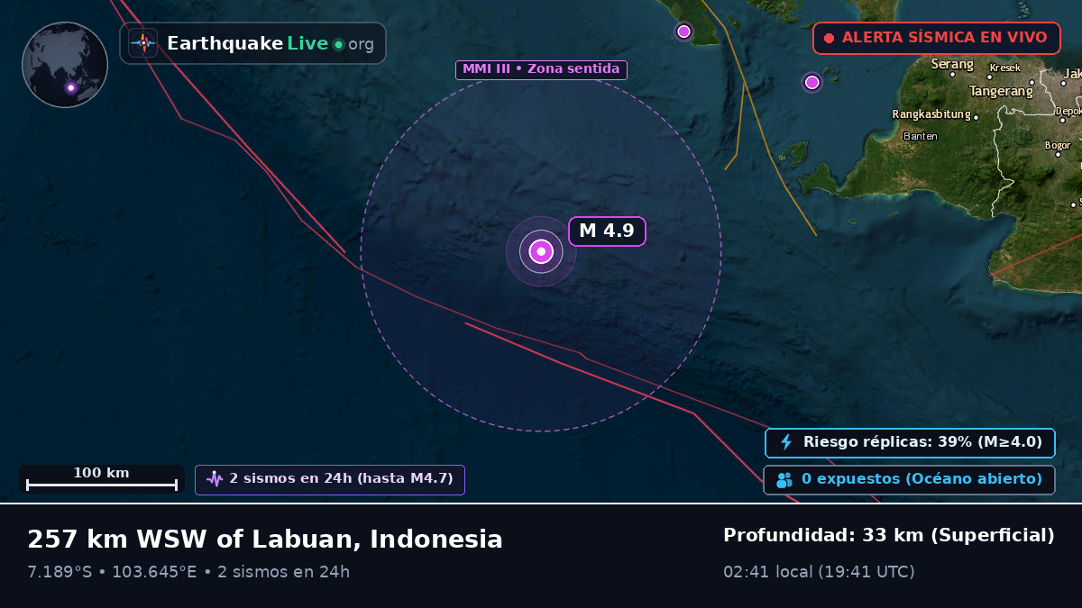 Océano Índico (Indonesia)