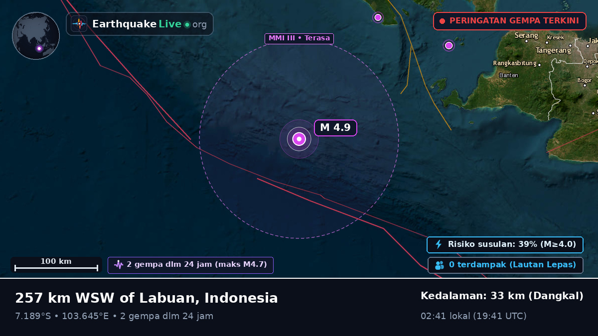 Samudra Hindia (Indonesia)