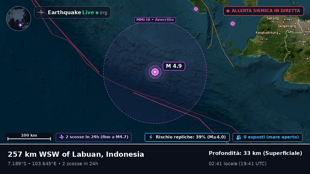 Oceano Indiano (Indonesia)