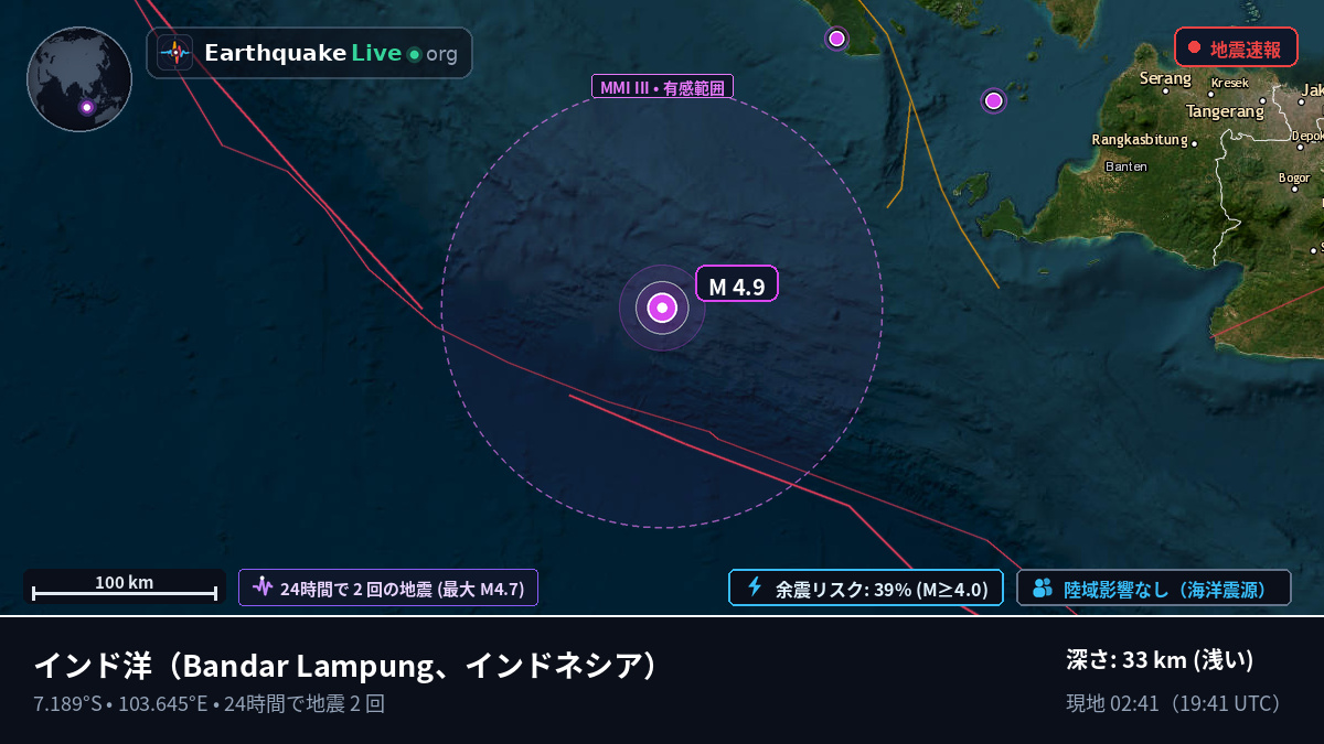 インド洋 (インドネシア)