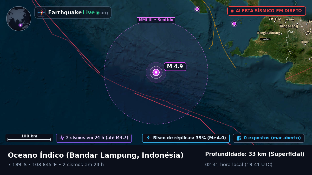 Oceano Índico (Indonésia)