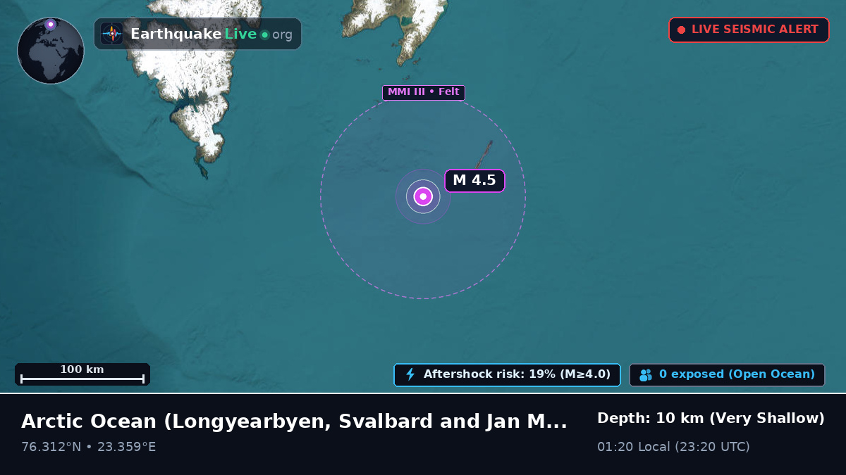Arctic Ocean (Svalbard and Jan Mayen Islands)