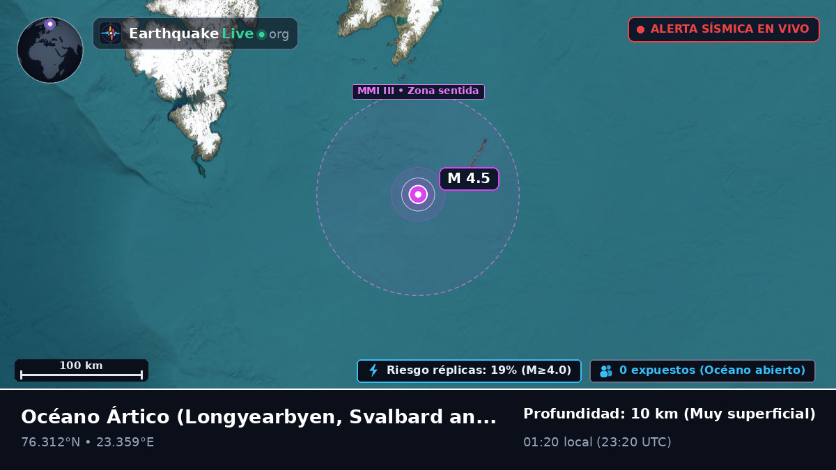 Océano Ártico (Svalbard and Jan Mayen Islands)