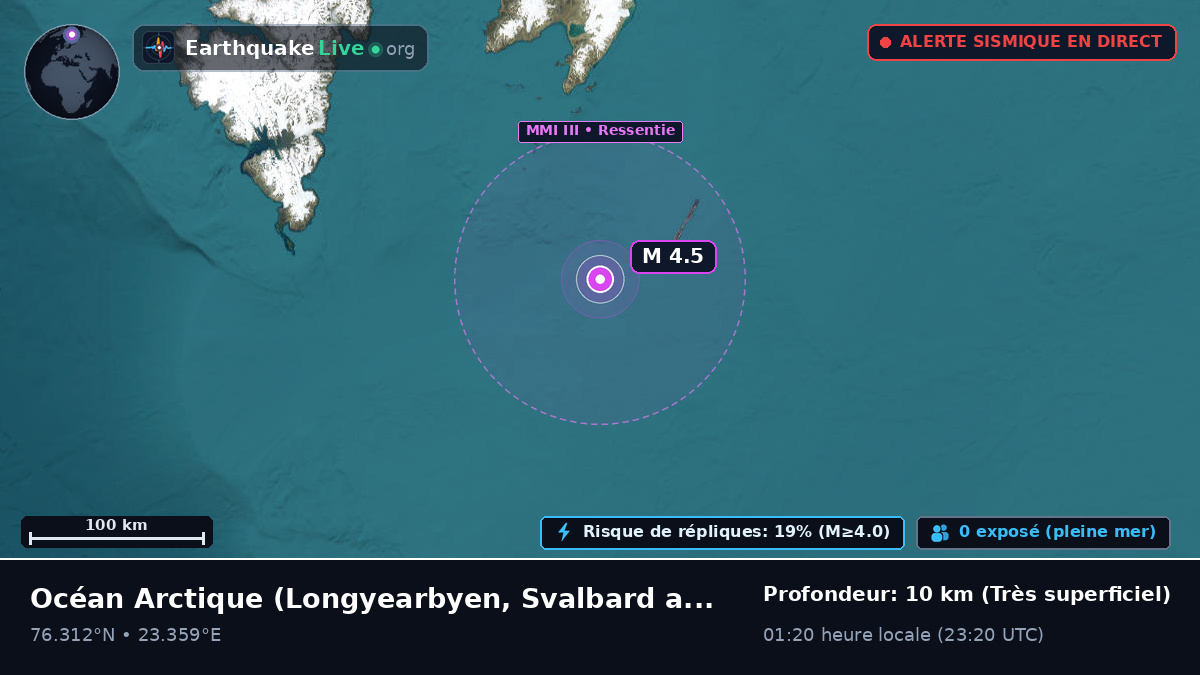 Océan Arctique (Svalbard and Jan Mayen Islands)