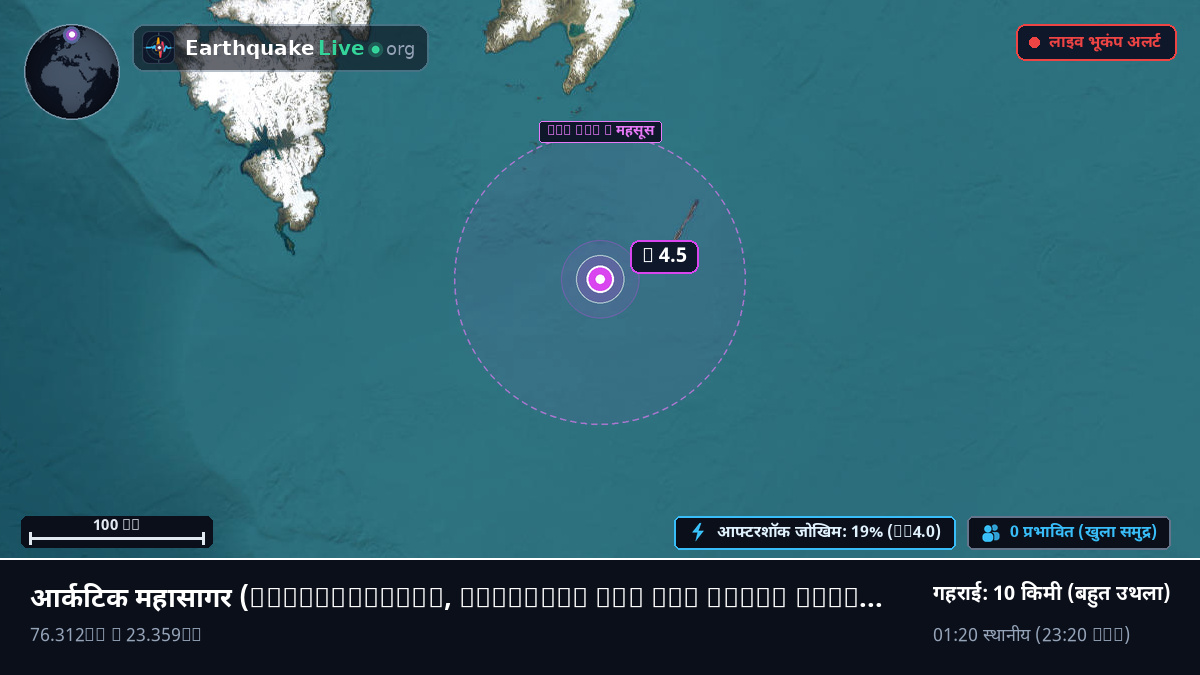 आर्कटिक महासागर (Svalbard and Jan Mayen Islands)