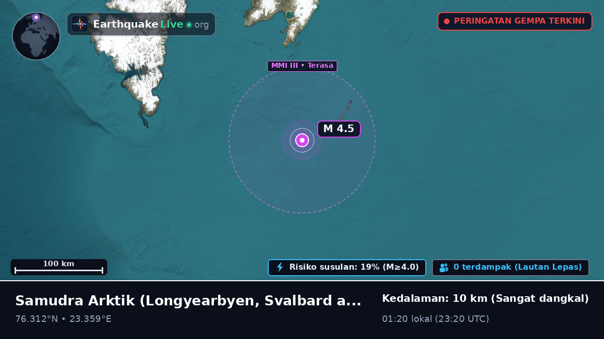 Samudra Arktik (Svalbard and Jan Mayen Islands)
