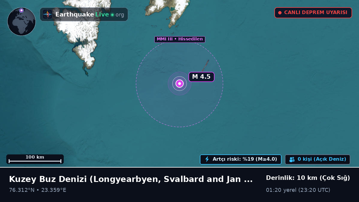 Kuzey Buz Denizi (Svalbard and Jan Mayen Islands)