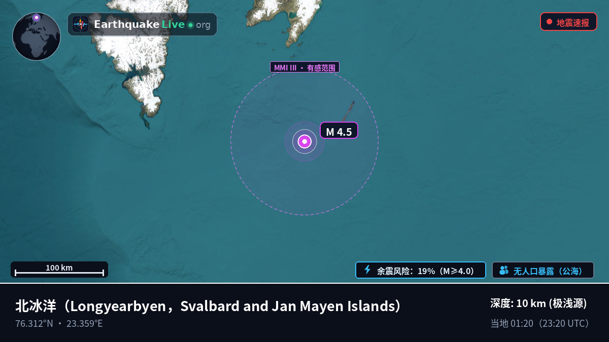 北冰洋 (Svalbard and Jan Mayen Islands)