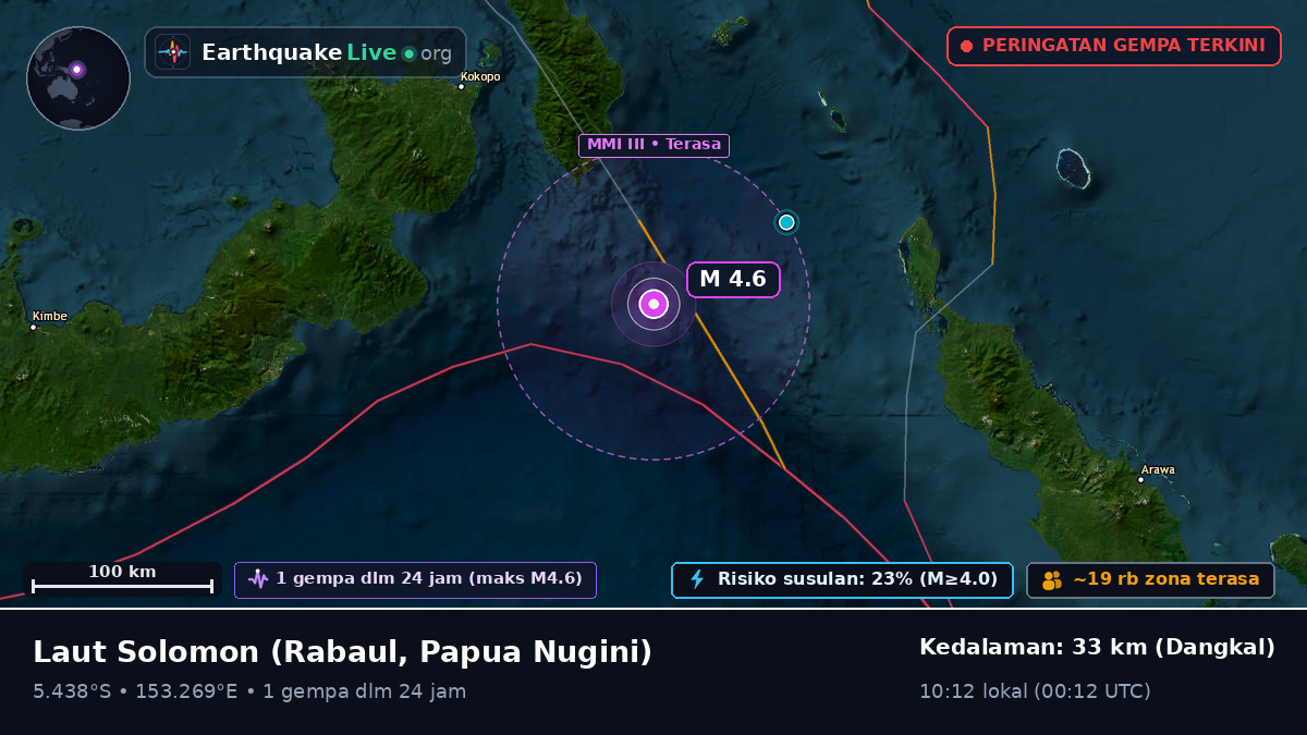 Laut Solomon (Papua Nugini)