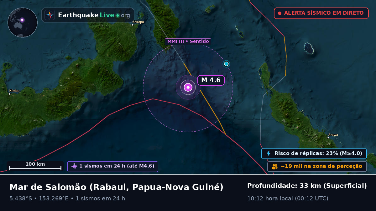 Mar de Salomão (Papua-Nova Guiné)