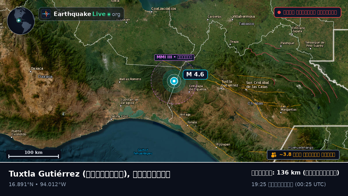 Chiapas, মেক্সিকো