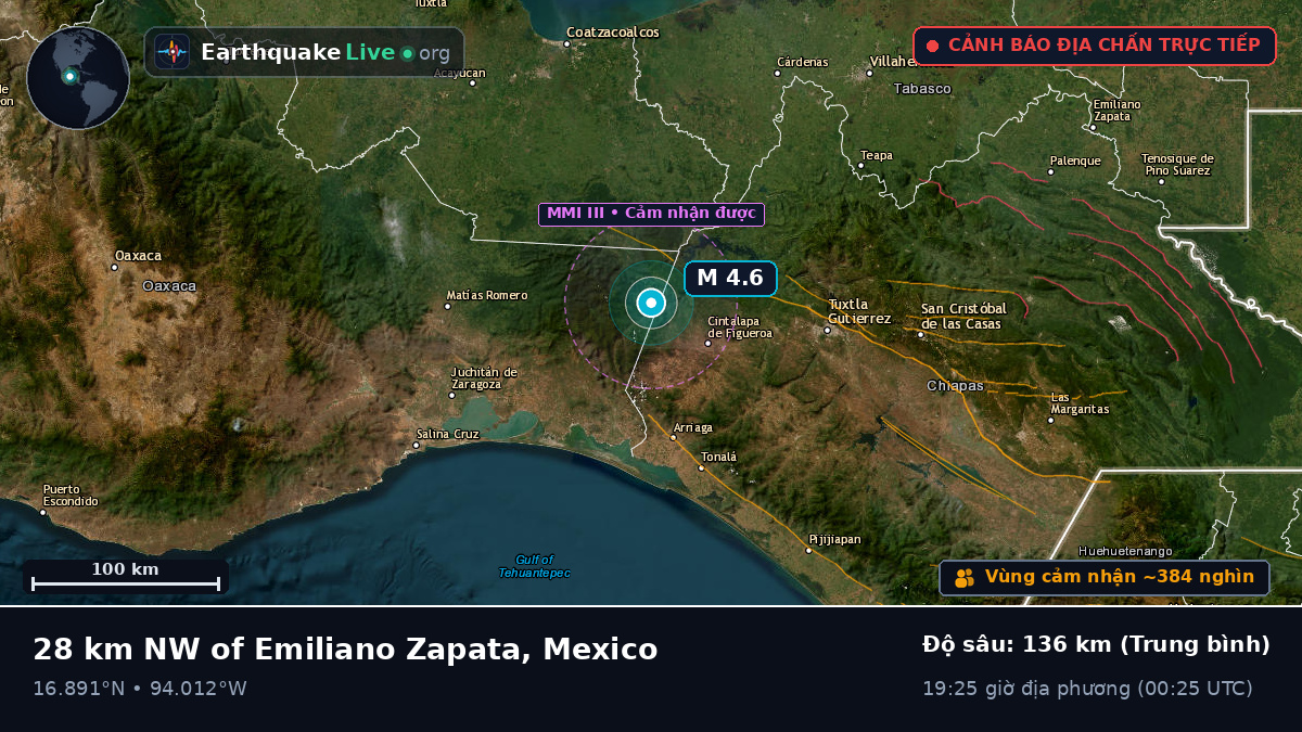 Chiapas, Mexico