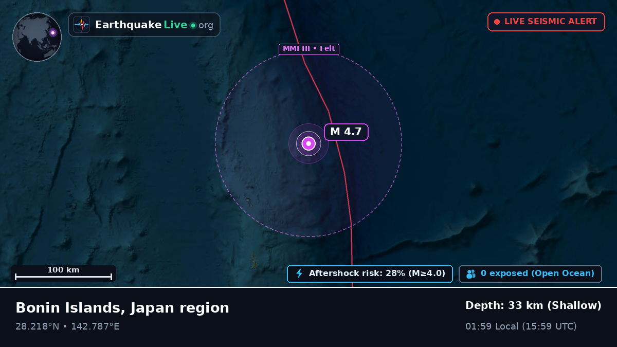 North Pacific Ocean (Japan)