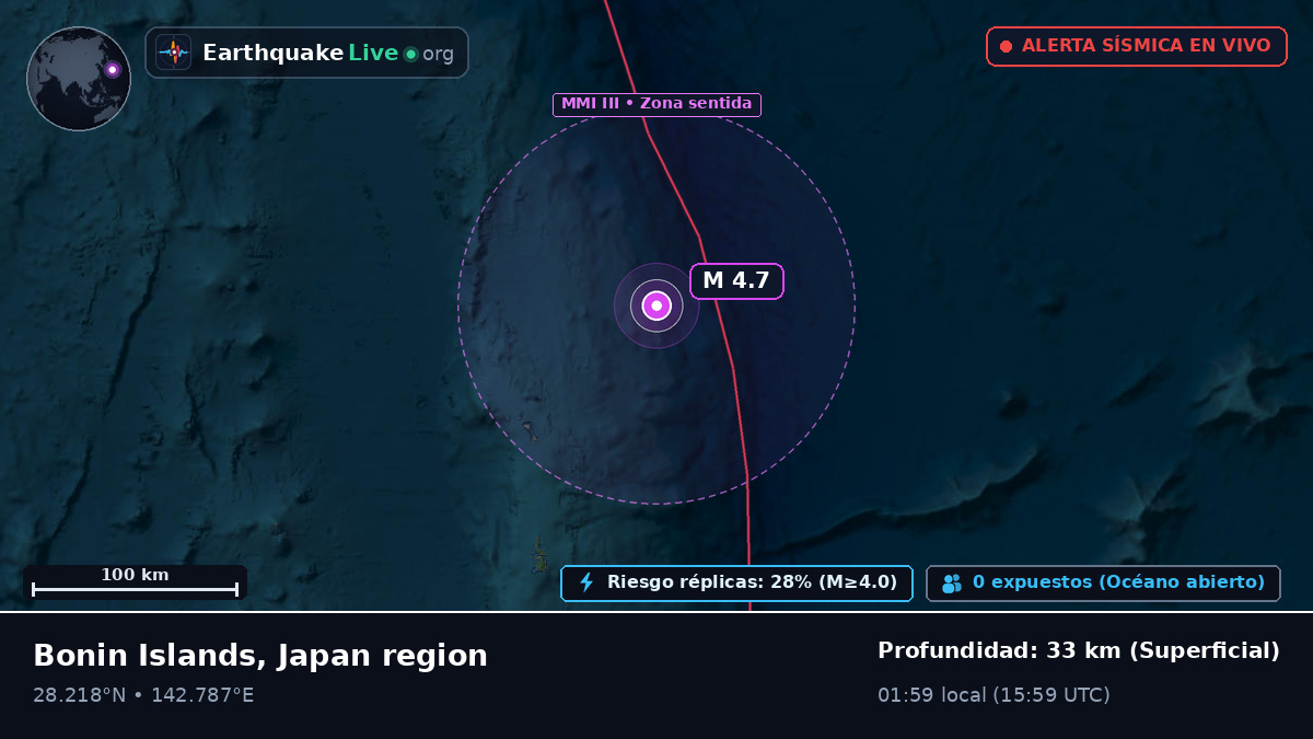 Océano Pacífico Norte (Japón)