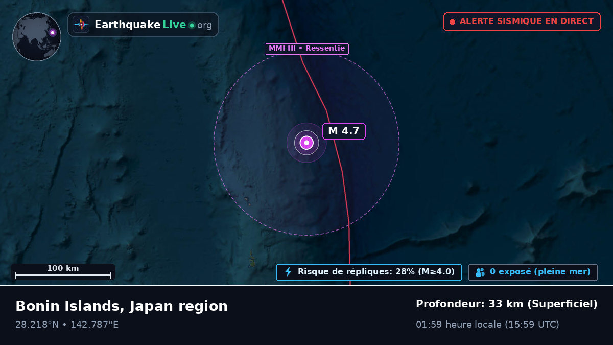 Océan Pacifique Nord (Japon)