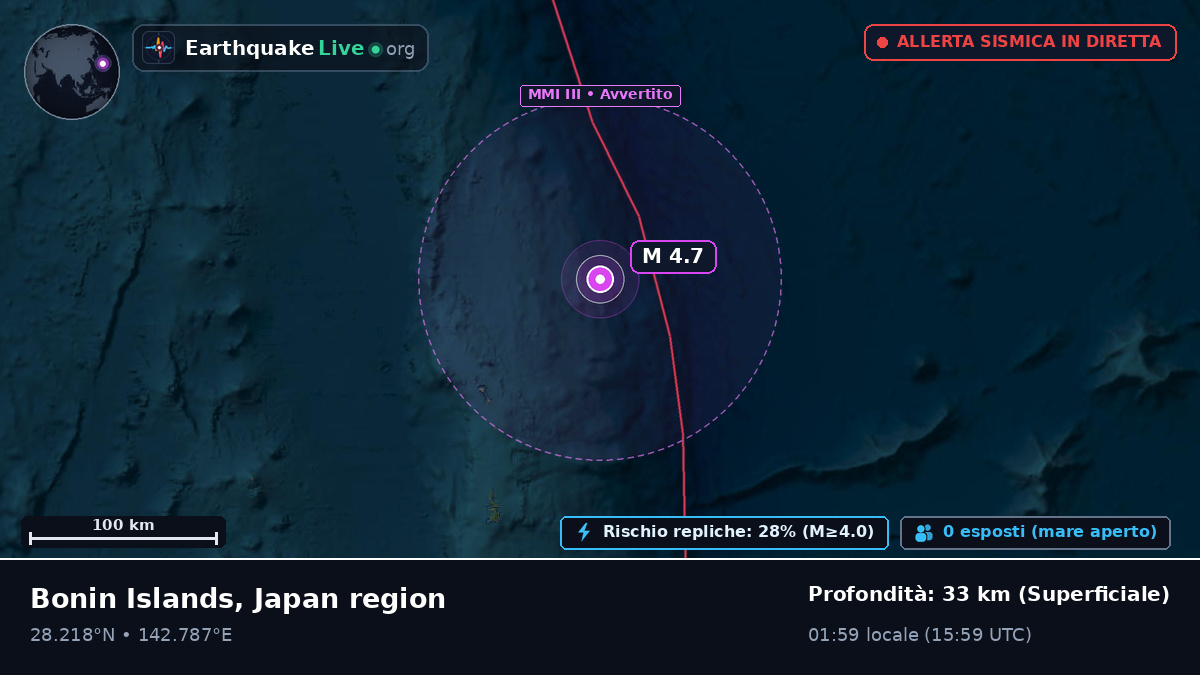 Oceano Pacifico settentrionale (Giappone)