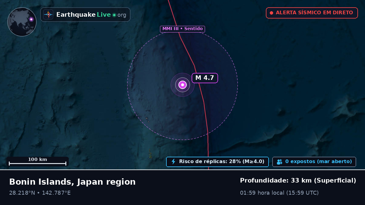 Oceano Pacífico Norte (Japão)
