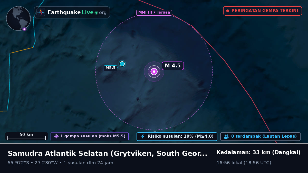 Samudra Atlantik Selatan (South Georgia and the Islands)