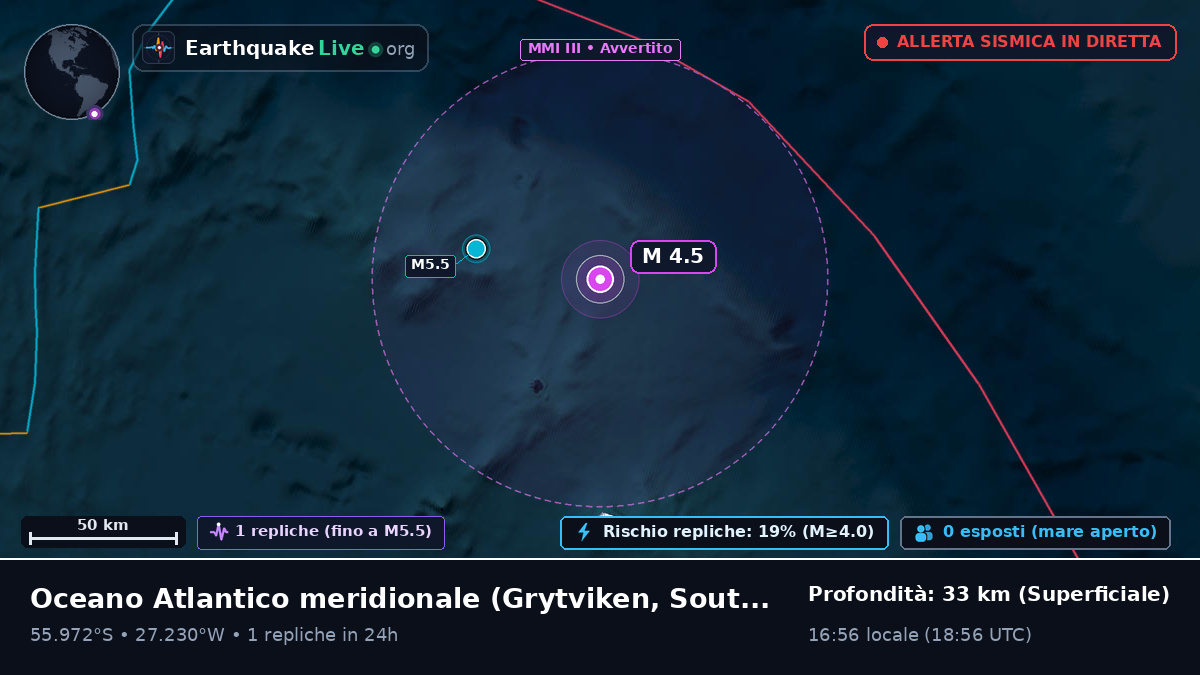 Oceano Atlantico meridionale (South Georgia and the Islands)