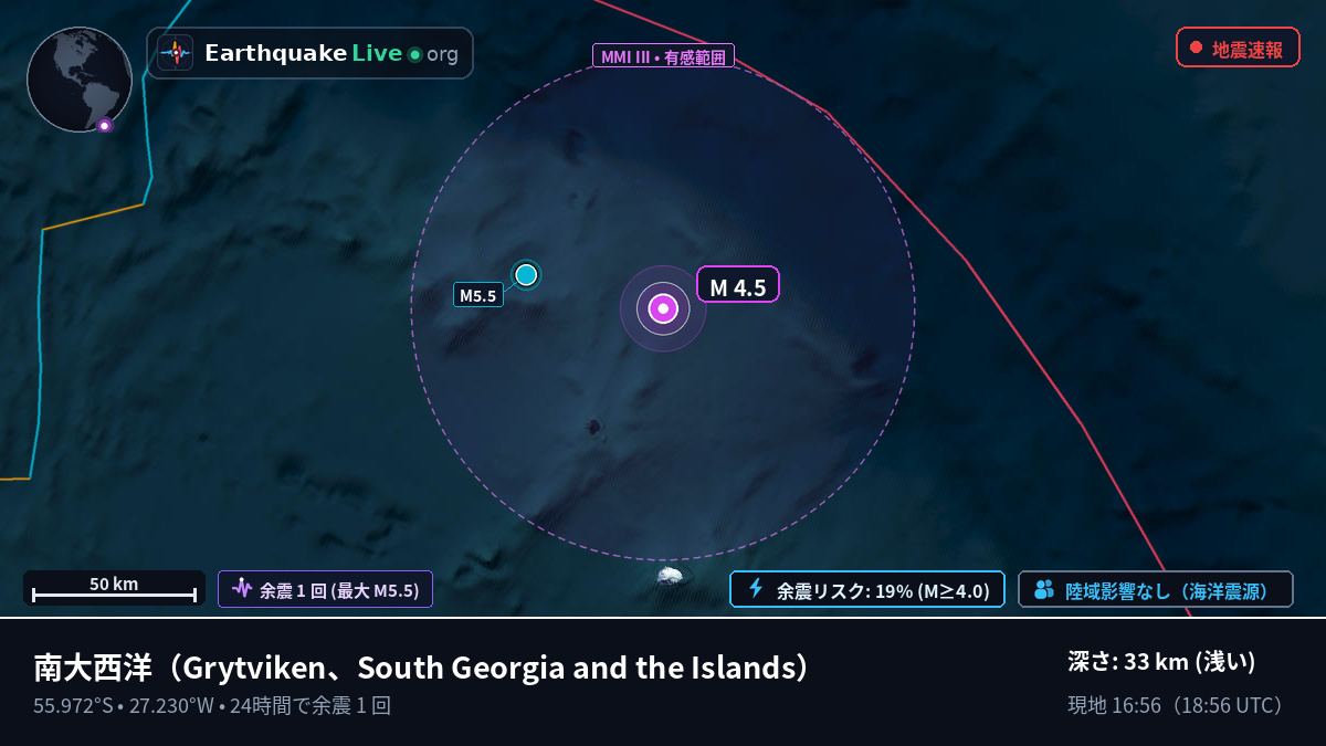 南大西洋 (South Georgia and the Islands)