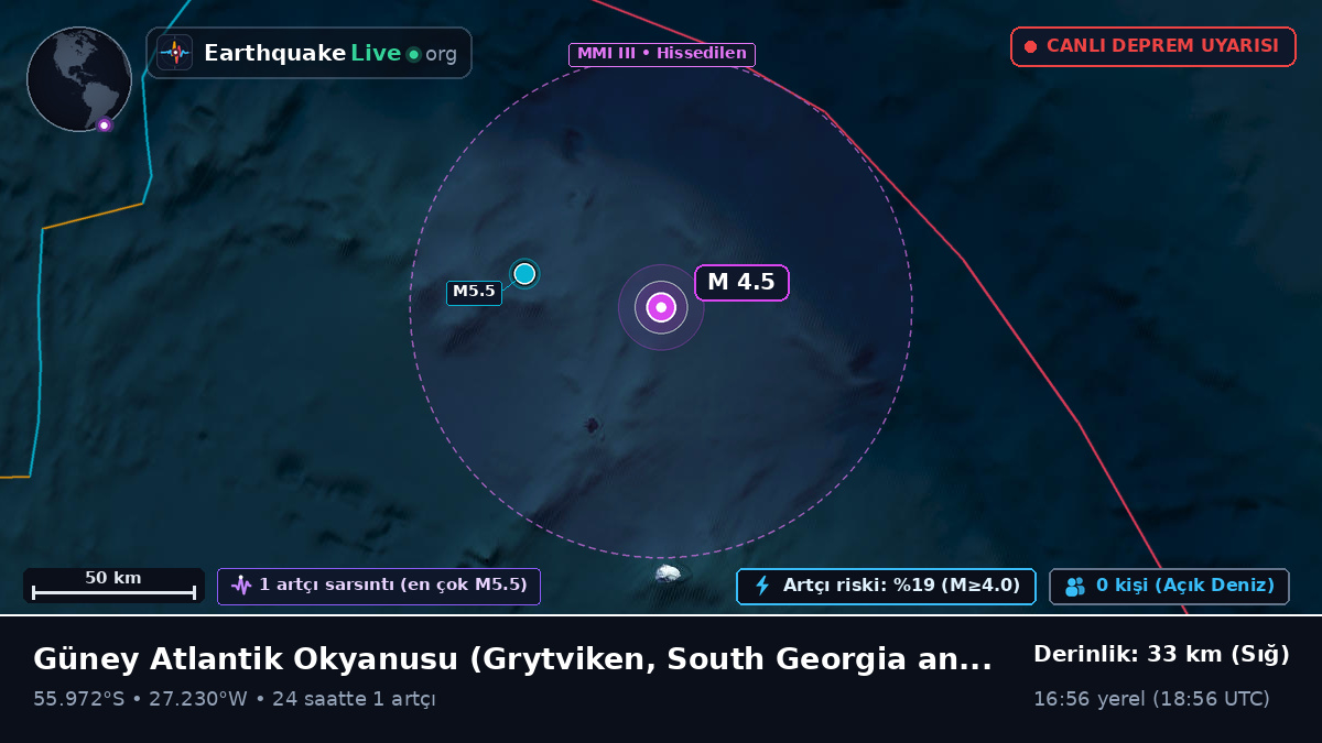 Güney Atlantik Okyanusu (South Georgia and the Islands)