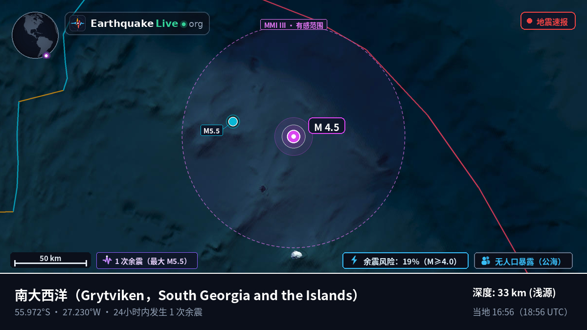 南大西洋 (South Georgia and the Islands)