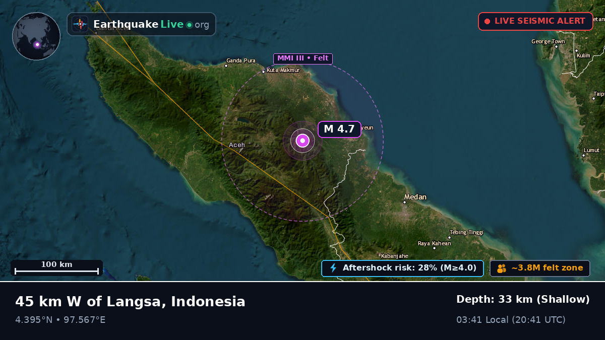 Aceh, Indonesia