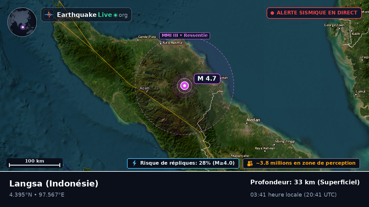 Aceh, Indonésie