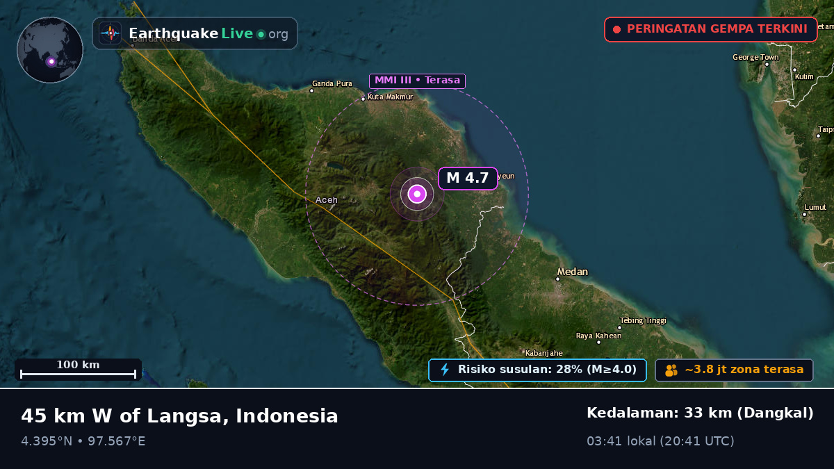 Aceh, Indonesia