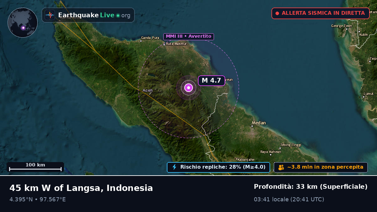 Aceh, Indonesia