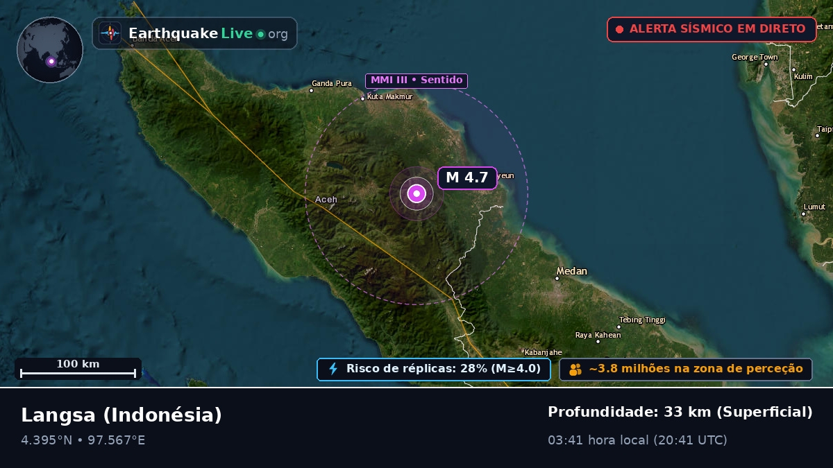 Aceh, Indonésia