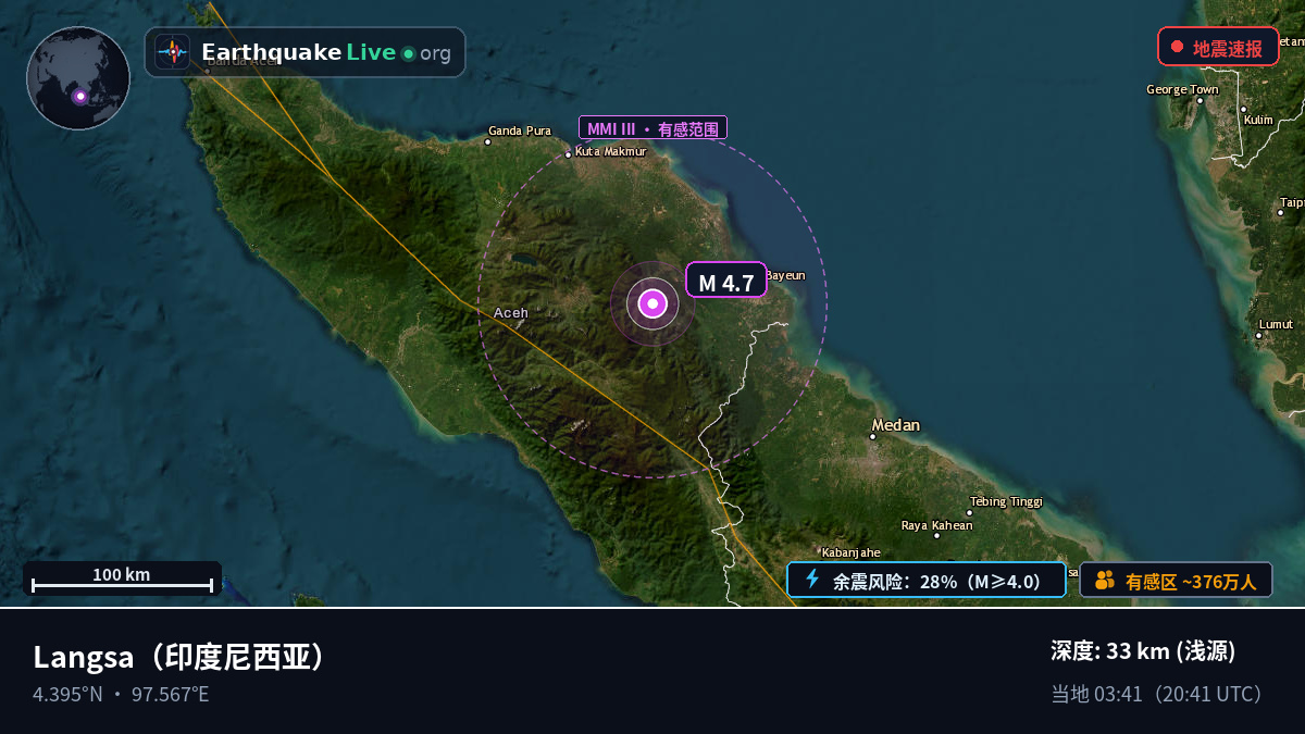 Aceh, 印度尼西亚