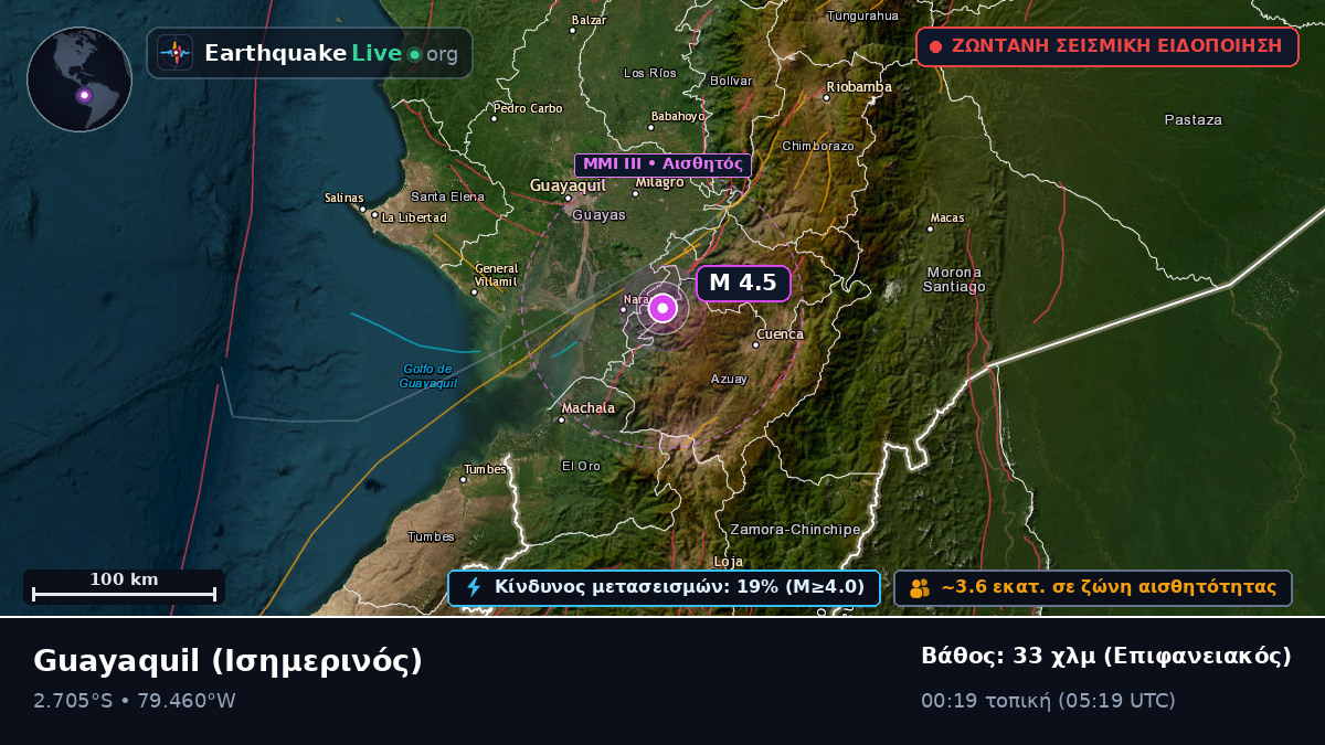 Guayas, Ισημερινός
