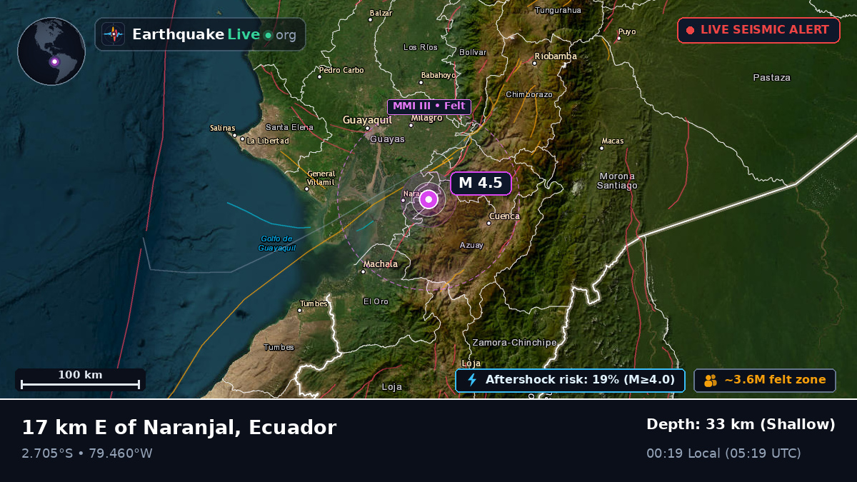 Guayas, Ecuador