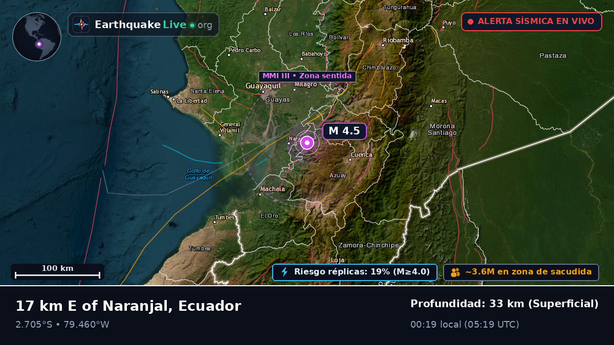 Guayas, Ecuador