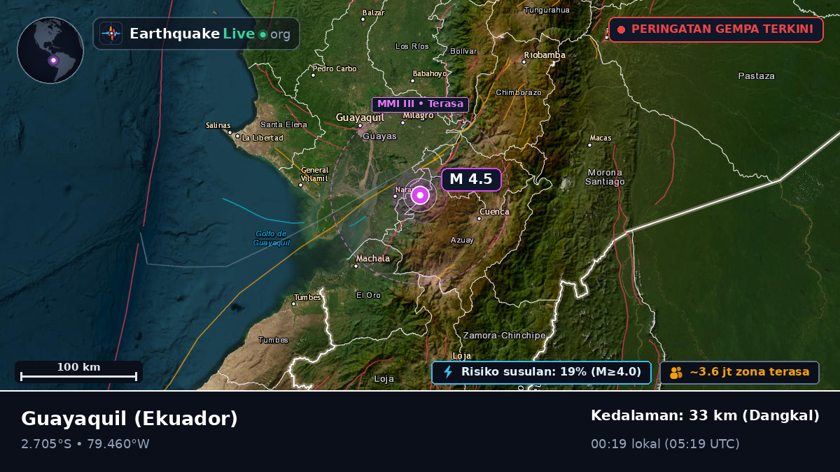 Guayas, Ekuador