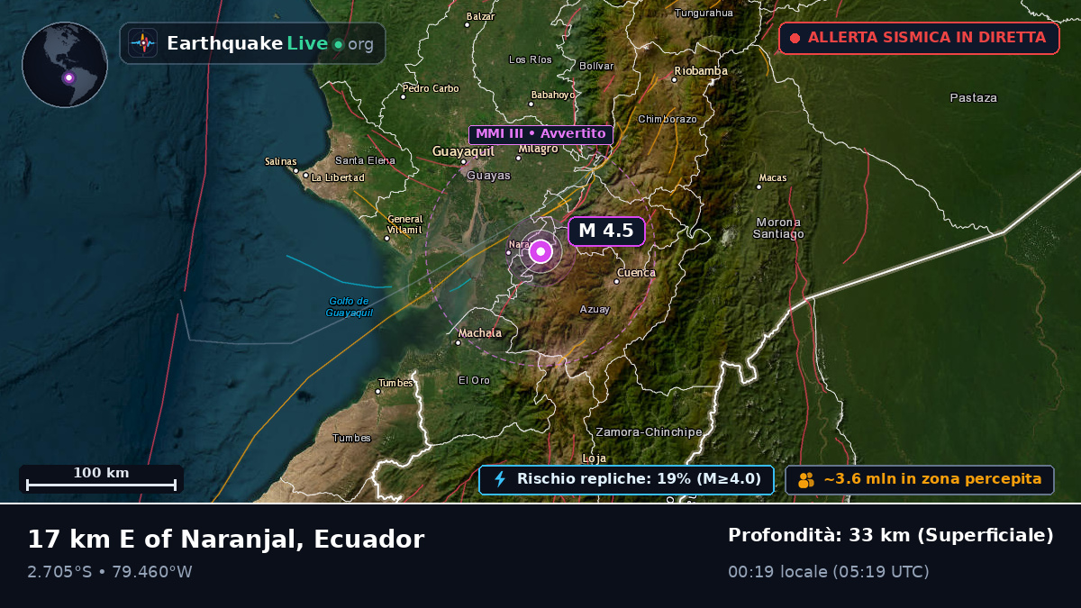 Guayas, Ecuador