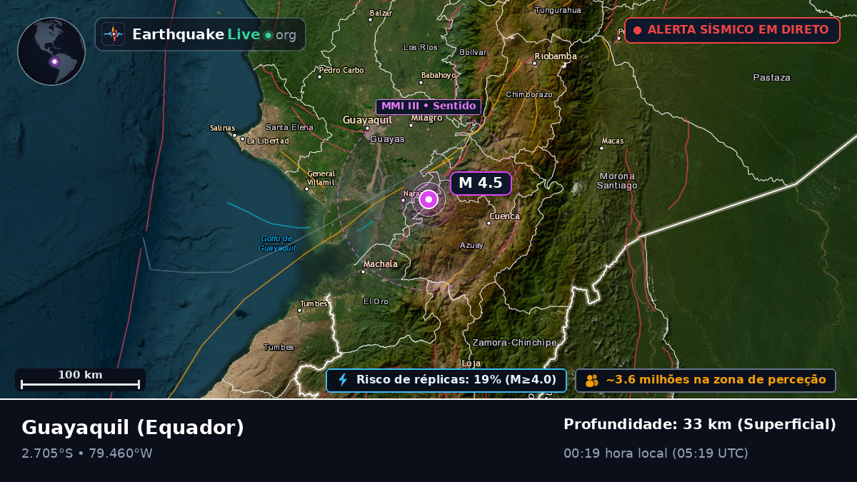 Guayas, Equador