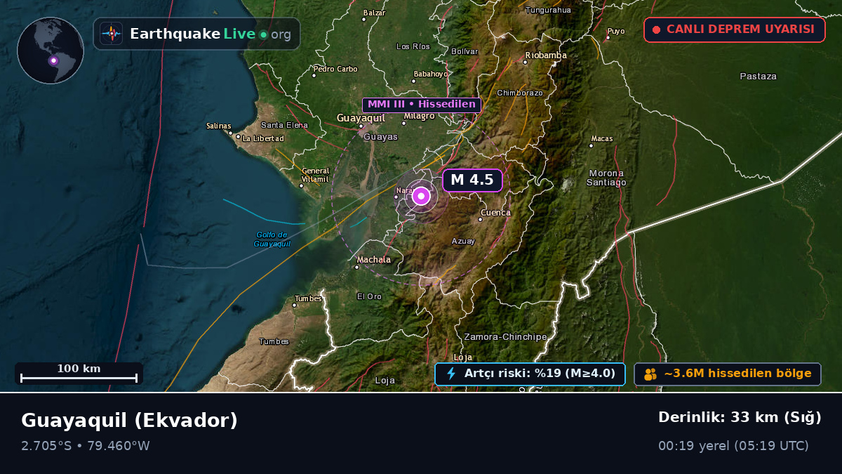 Guayas, Ekvador