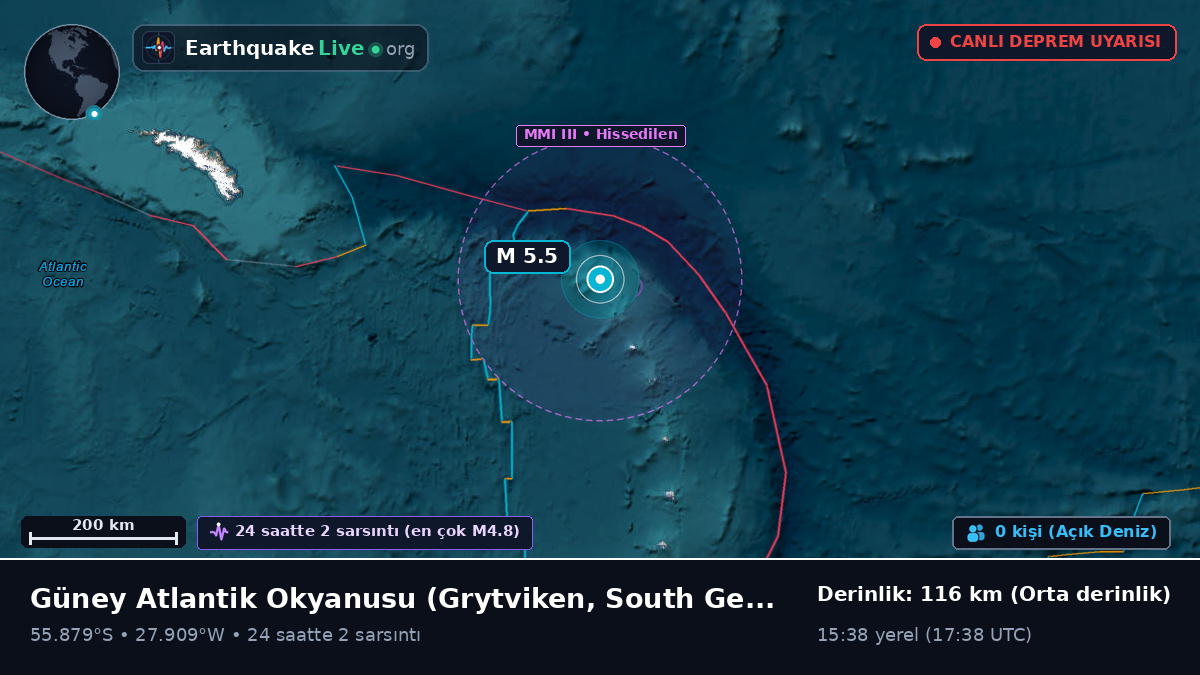 Güney Atlantik Okyanusu (South Georgia and the Islands)