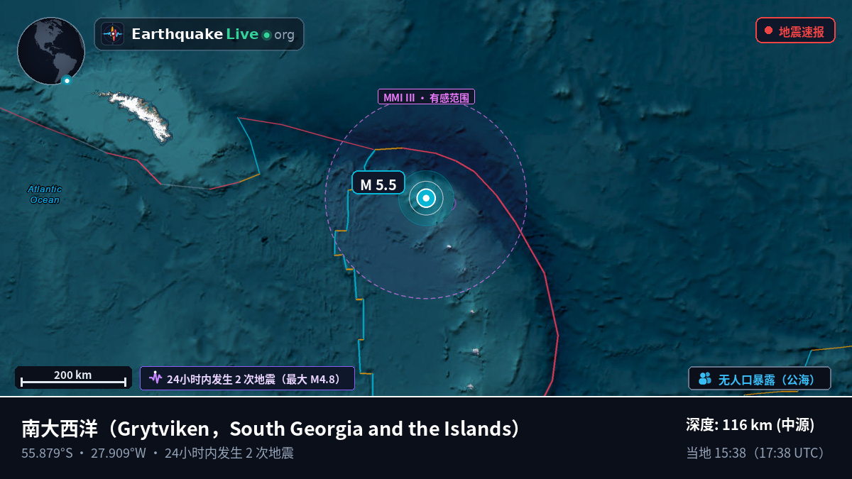 南大西洋 (South Georgia and the Islands)