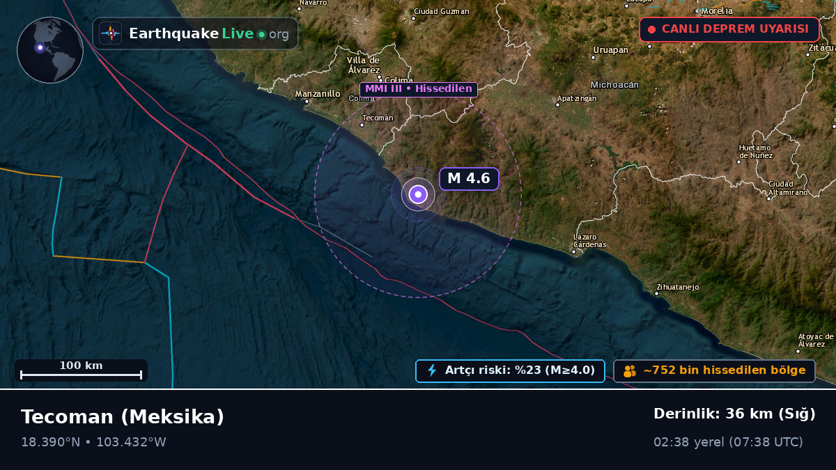 Colima, Meksika