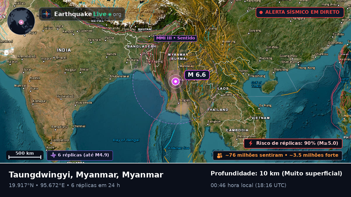 Mandalay, Myanmar