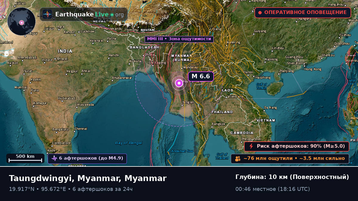 Mandalay, Myanmar